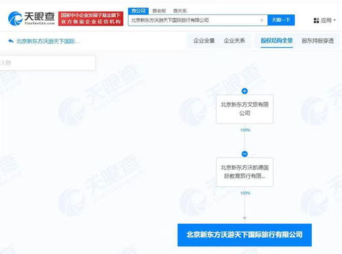 新東方文旅北京新設禮儀服務公司，拓展文旅服務版圖
