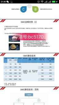 探秘SMI中國代理加盟 費用、服務(wù)與培訓(xùn)全解析