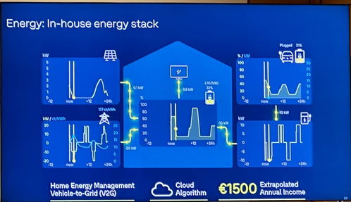 直擊慕尼黑 對話大眾集團技術(shù)負責(zé)人，明確在華無自建電池工廠計劃，聚焦網(wǎng)絡(luò)技術(shù)開發(fā)
