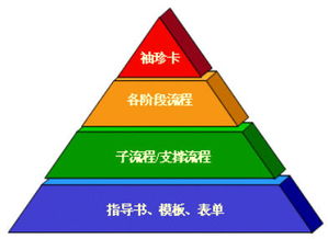 IPD流程在網(wǎng)絡(luò)技術(shù)開(kāi)發(fā)中的應(yīng)用與實(shí)踐概述