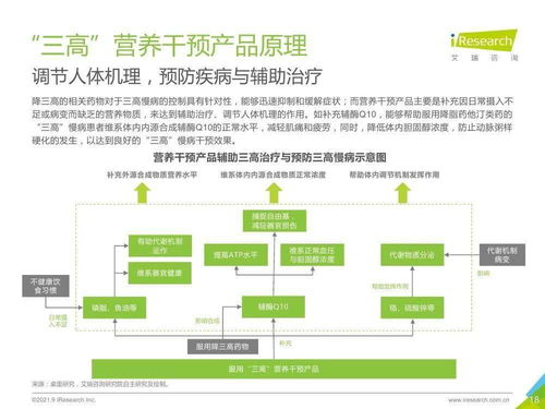 融合網(wǎng)絡(luò)技術(shù)開(kāi)發(fā)的三高營(yíng)養(yǎng)干預(yù)產(chǎn)品行業(yè)發(fā)展白皮書