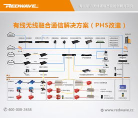 礦用4G LTE無(wú)線通信系統(tǒng) 高性價(jià)比的選擇與網(wǎng)絡(luò)技術(shù)開(kāi)發(fā)在線咨詢指南