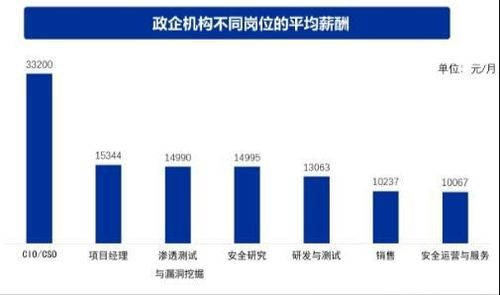 小白學(xué)網(wǎng)安必看 就業(yè)轉(zhuǎn)行網(wǎng)安的發(fā)展方向保姆級(jí)講解，一定有適合你的黑客方向與網(wǎng)絡(luò)技術(shù)開(kāi)發(fā)