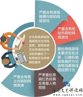 文化與旅游部通報(bào)網(wǎng)絡(luò)文化市場(chǎng)典型案例 強(qiáng)化網(wǎng)絡(luò)文化經(jīng)營(yíng)監(jiān)管