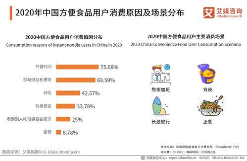 阿寬食品沖刺“方便速食第一股” 快銷食品行業潛力與網絡文化經營的雙重引擎